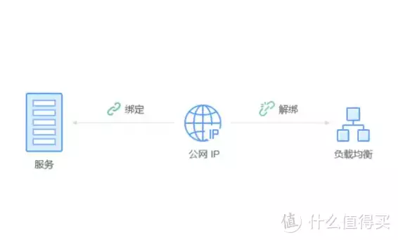 恒创：云服务器没有公网IP怎么办？解决方法《墨雨云间》长的比王星越丑，剧里客串一下，竟凭演技登顶热搜？