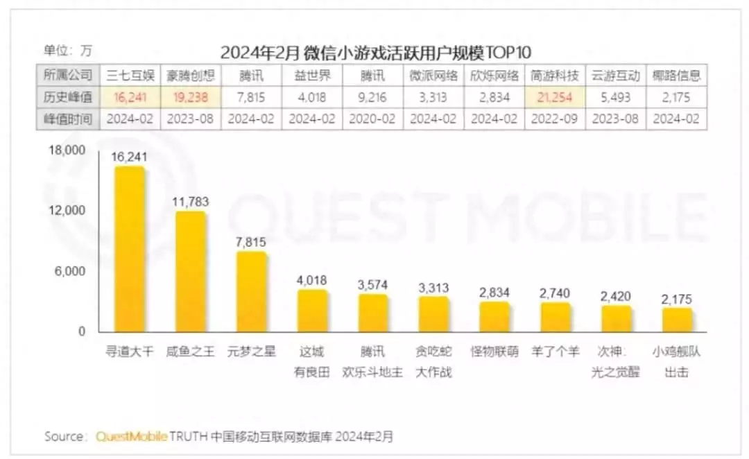 ​抖音微信竞相揽客，细