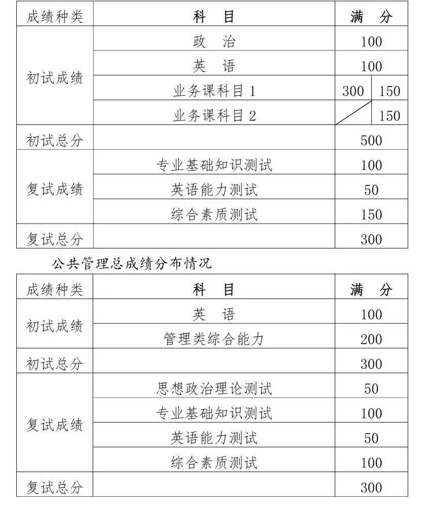 奔走相告（滨州医学院）滨州医学院2022录取分数线 第1张