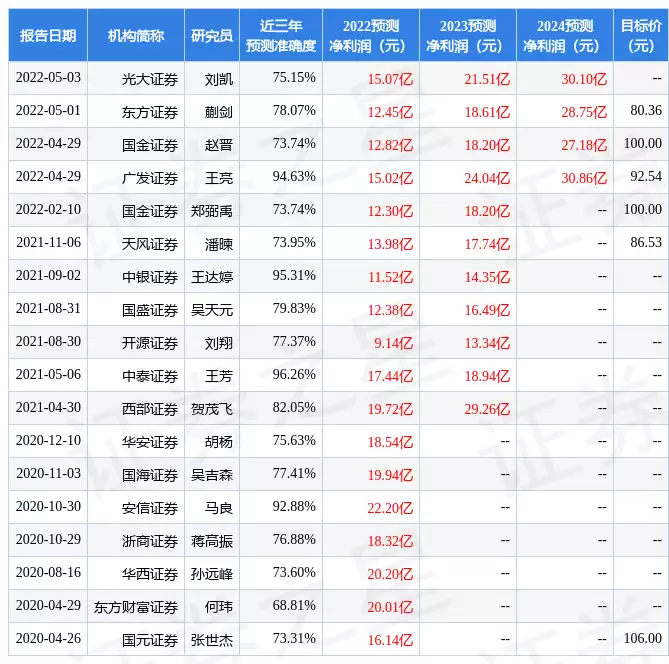 澜起科技：富国基金管理有限公司、广发基金管理有限公司等216家机构于4月29日调研我司浙江大学“最美”混血校花，颜值与才华齐飞，可惜已嫁给“土豪”