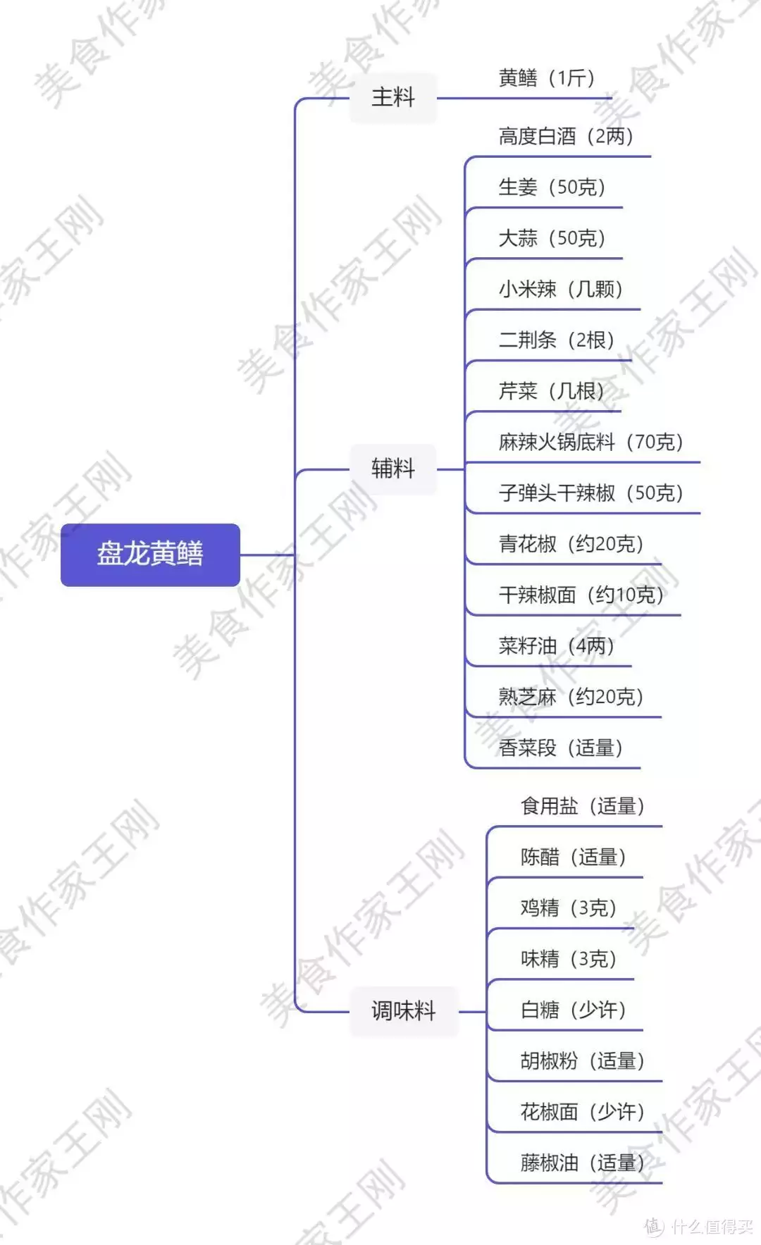 盘龙菜（盘龙菜详细做法窍门）