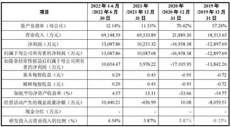 金力股份IPO“终止” 2021年湿法锂电池隔膜国内市场占有率约为8.9%生过孩子的女性为何遭老公嫌弃？医生直言：这个答案很真实