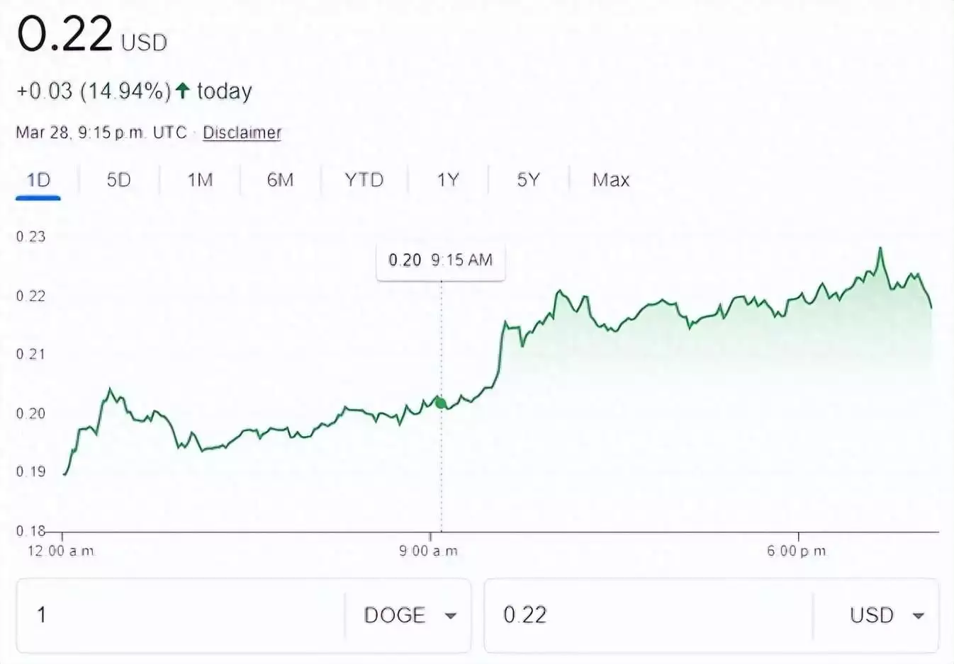 马斯克暗示未来可接受作为购车支付！狗狗币今年涨145%至2年半来高点，市值超越德意志银行装修知识：非固化防水涂料的详细说明，快来收藏吧