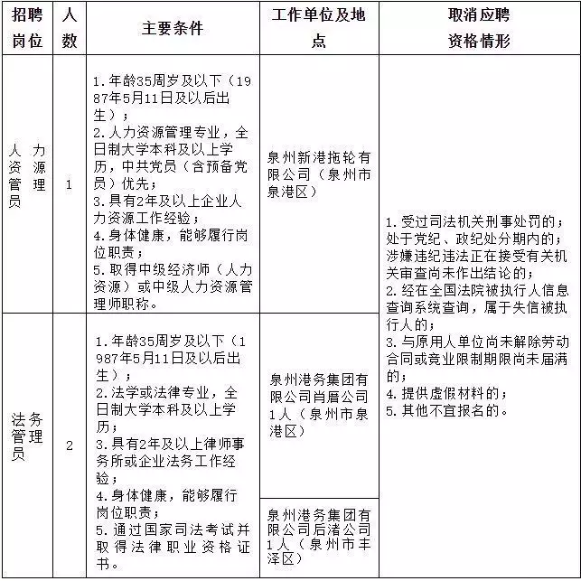含编内！福建一批事业单位、国企招人