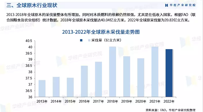 2024年中国原木行业发展现状及投资前景预测报告-华经产业研究院老年痴呆的“祸根”被揪出,若有这4个习惯,劝你早点改掉