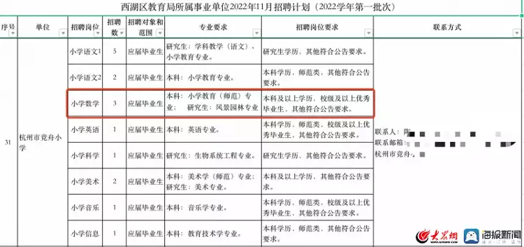 追踪报道｜教育局回应杭州一小学招数学老师要求研究生风景园林专业：为跨学科开展活动不发朋友圈的女人，大多都是这四类人，错不了的