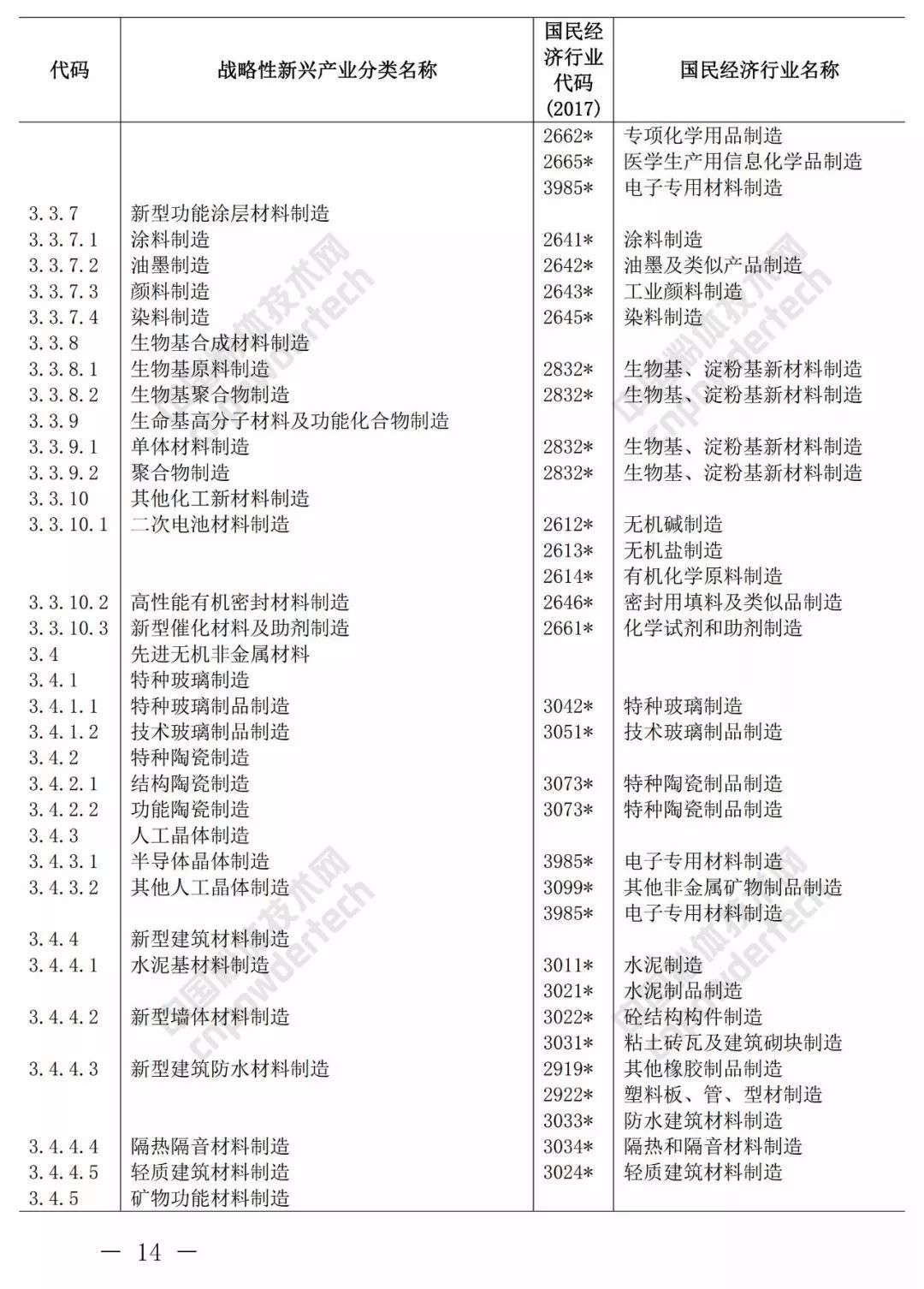 重磅!国家统计局发布《战略性新兴产业分类(2018)》_【快资讯】