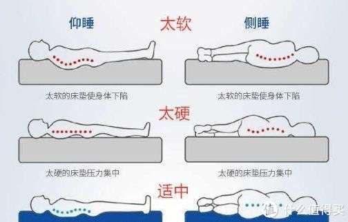 床垫怎么选