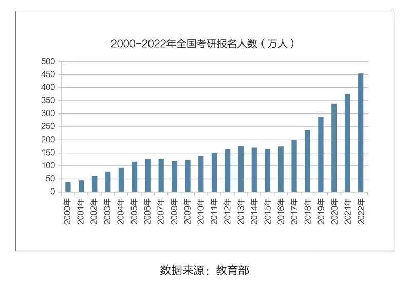 燃爆了（江蘇2020文科報(bào)考人數(shù)多少）江蘇2020文科報(bào)考人數(shù)統(tǒng)計(jì)，白皮書顯示：2023年考研形勢(shì)或?qū)⒏訃?yán)峻江蘇高考文科女狀元，遭多所985名校拒絕錄取，成為“最慘狀元”，鐵血丹心論壇，