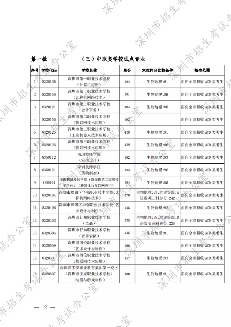 这都可以（深圳中考录取分数线2021）最新深圳中考录取分数线是多少 第12张