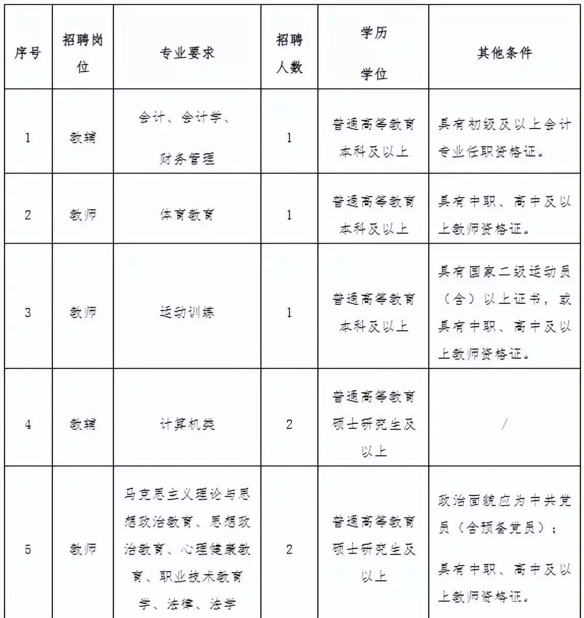 太疯狂了（2023年事业单位招聘信息网）2022年事业单位招聘网 第1张