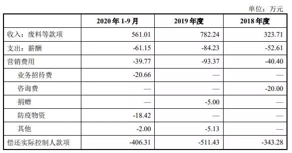 重庆非遗项目申请（重庆区县非遗产品） 第29张