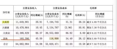 6大经销注册商标，现如今靠假药“躺赚”数10亿？网民：比茅台更加巨额利润曾被千万人告白“我等你长大”，现如今她27岁长出这样，网民：告辞了(图17)