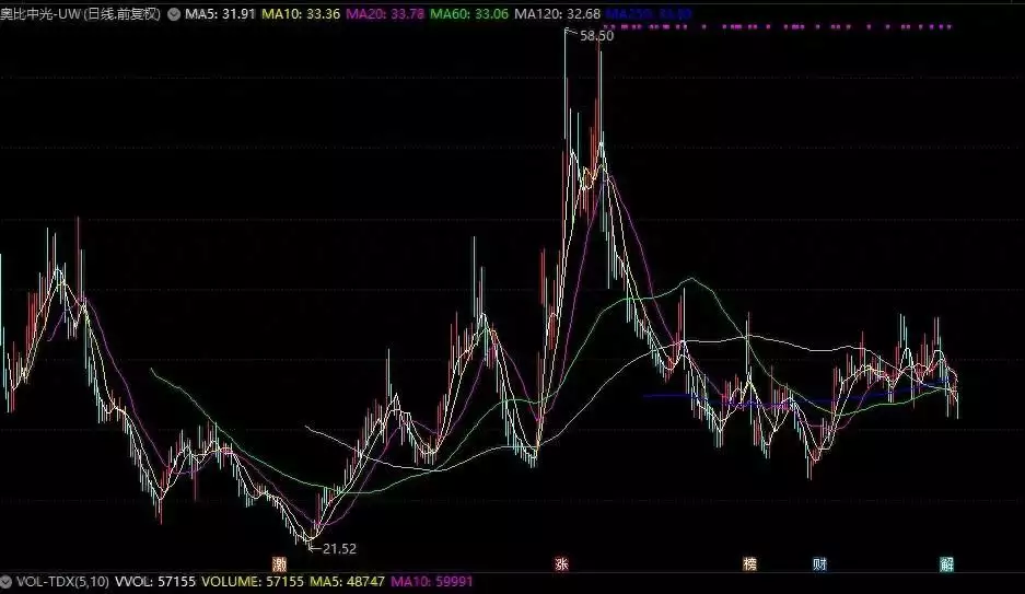 英伟达+人工智能+无人驾驶+芯片概念股最火爆！一批机器人概念股被盯上成年人结束一段关系，最好的方式，大概就是如此