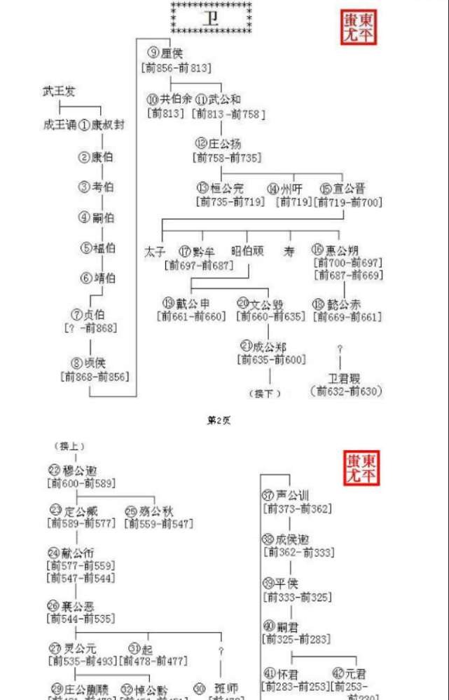 孙姓得姓始祖武仲乙的世系表_【快资讯】