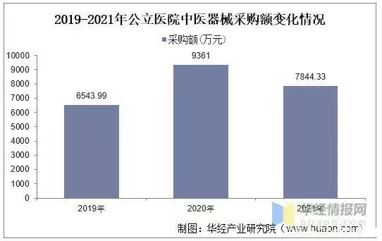 干货分享（怎么申请中医非遗专利）中医如何申请非遗专利 第8张