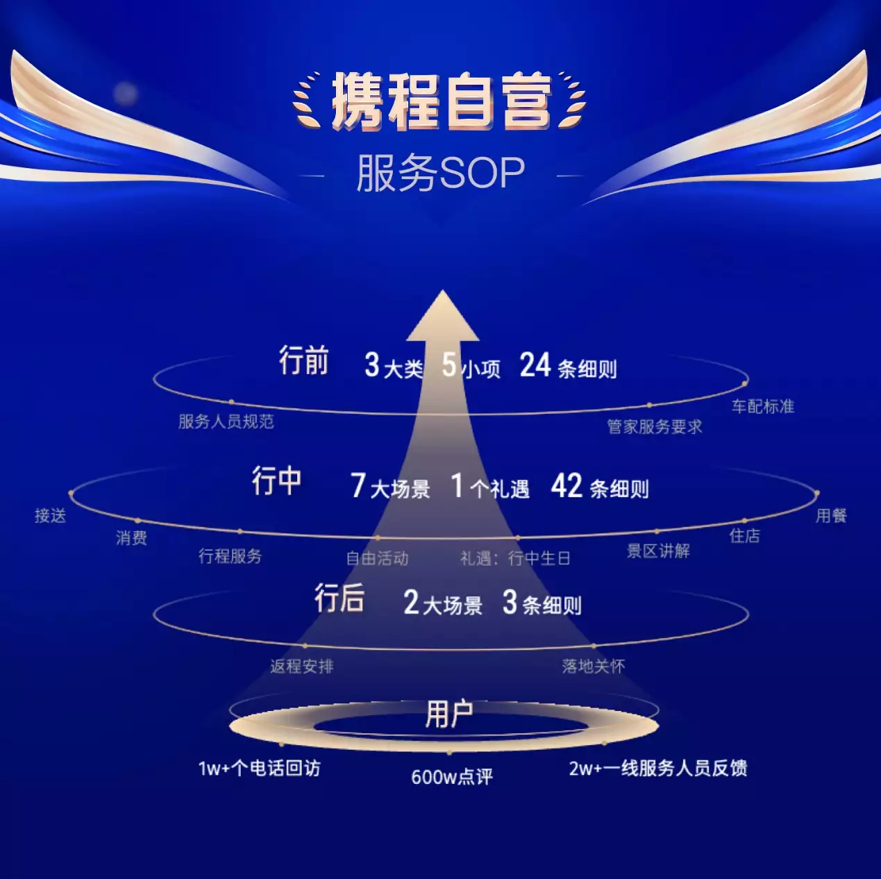 暑期团队游订单同比大涨20倍！数字化升级旅行团服务，携程业内首创“旅行足迹”系统“私奔”这个段子太精彩了，值得一看(图2)