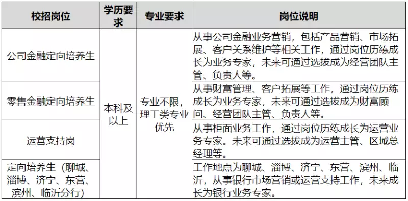 速看（招商银行招聘）招商银行招聘一面和二面一般隔多久