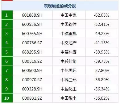 “中”字头扛起反弹大旗,牛市来了吗?女主播直播“脱裤露乳”为满足榜一大哥刷礼物,网友:真不要脸!