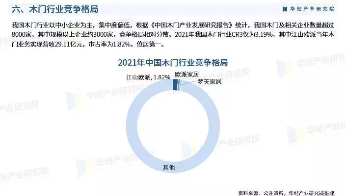 《2023年中国木门行业深度研究报告》-华经产业研究院发布江西一28岁光棍男痛恨躺平，认为奶奶才88岁，为什么不出去打工(图9)