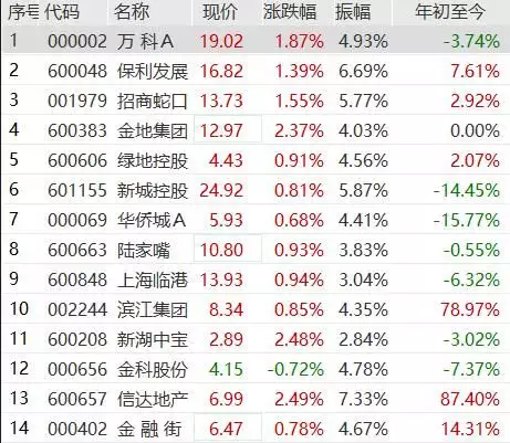 房贷利率下调 20bp！地产ETF（159707）盘中振幅超5%，1小时换手率超25%！五大机构火线点评美国首富将自己冰封了50年，本该在2017年复活，如今究竟怎样了？