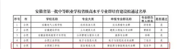 合肥理工学校连获三项省级荣誉外交部“五朵金花”之一,一生都没有结婚,毛主席曾劝她改个名字( 合肥理工学校连获三项省级荣誉外交部“五朵金花”之一,一生都没有结婚,毛主席曾劝她改个名字(