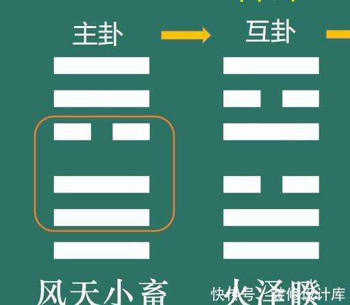 文玥讲易经《什么是变卦?详解周易64卦变爻的意思》_【快资讯】
