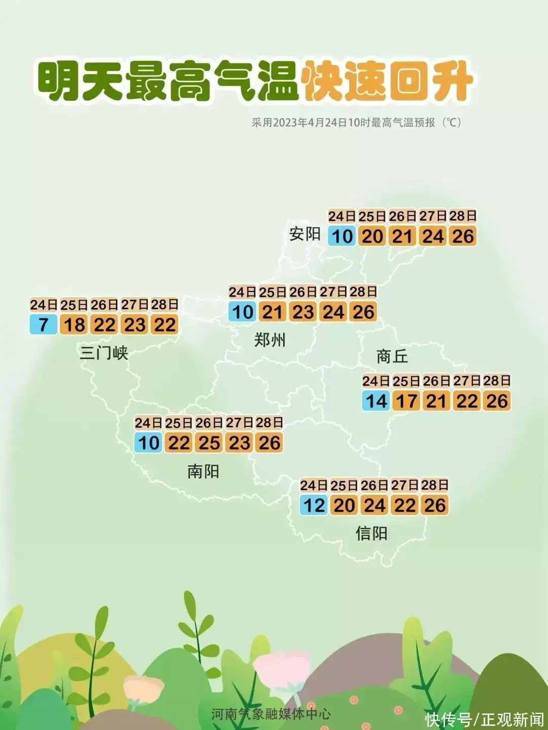 雨过天晴，20℃ 马上回来啦！