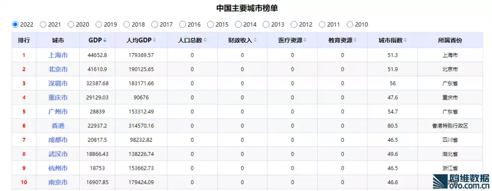 中国GDP十强分布，武汉第八，天津有望晋级14岁惊艳中国的“丹麦天使”，因太漂亮，如今男友禁止她单独出门