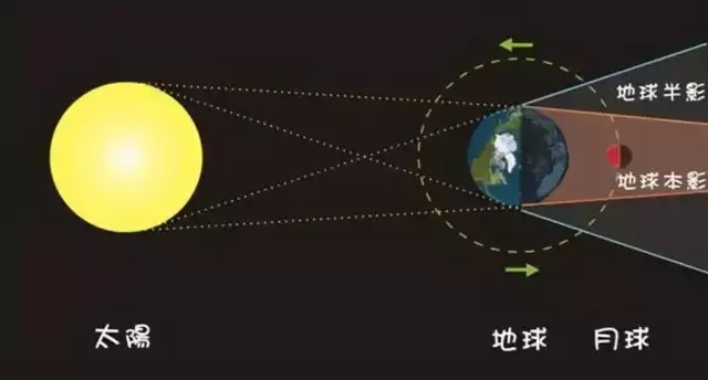 血月出现意味着什么（血月出现意味着什么2022,10月9号） 第4张