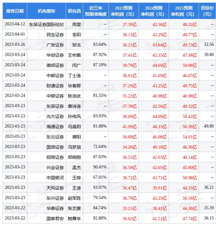 北新建材：4月14日组织现场参观活动，投资者、中信建投证券参与我国第一代国模有多美？堪比绝世佳人，网友：当年审美比现在正常