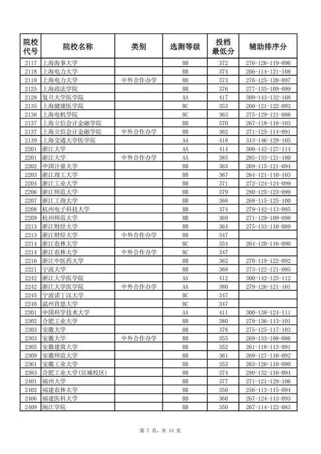 北大医学部二本_北大医学部二本录取分数线_北大医学院二本专业