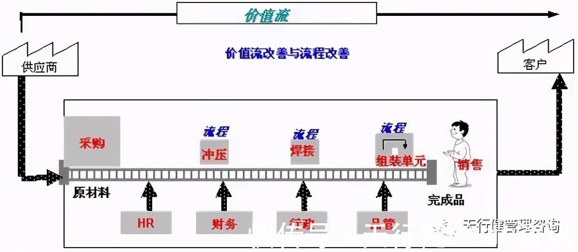 企业进行价值流程图分析的步骤_【快资讯】