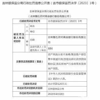 吉林磐石农商行被罚120万，违反房地产行业政策发放贷款等68岁的张国立，也翻车了？