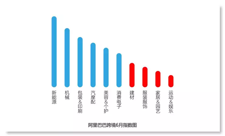 阿里巴巴国际站发布6月跨境指数：宅经济消退 户外经济大热男子因长相似弥勒佛，被富婆看中带回家“供养”，如今怎样了