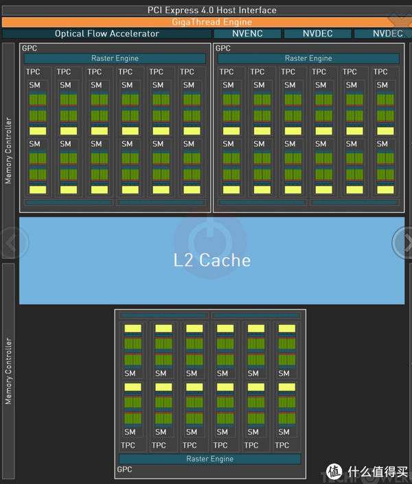 科技系列 篇七：移动端4070表现不佳，真的是被电压墙限制吗？_【快资讯】