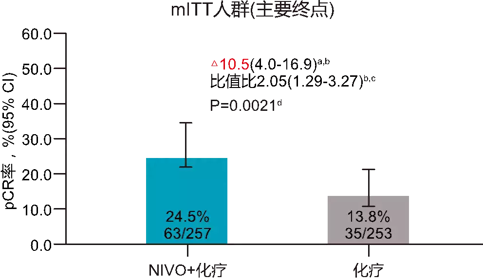 2023SABCS | 李学瑞教授：ER+/HER2-乳腺癌免疫治疗现曙光，未来如何排兵布阵看这篇《看不见影子的少年》：消失的双截棍，潜伏着边杰被杀的真相！（免疫内科）李学渊医生，