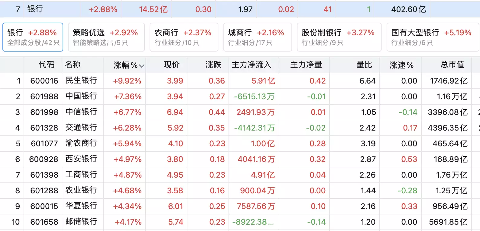 银行股起舞，谁在重仓？姜诚、丘栋荣、张坤、朱少醒各有心头好2015年，四川知名主持人酒后路边“方便”，10分钟后只剩下一只高跟鞋