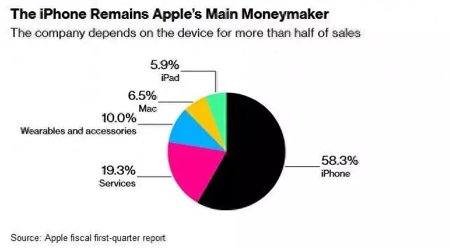 除了AI、iPhone在华销量下滑 苹果(AAPL.US)还面临诸多挑战明朝第5位皇帝朱瞻基,登基路上“凭空消失”?600年来始终无解 除了AI、iPhone在华销量下滑 苹果(AAPL.US)还面临诸多挑战明朝第5位皇帝朱瞻基,登基路上“凭空消失”?600年来始终无解