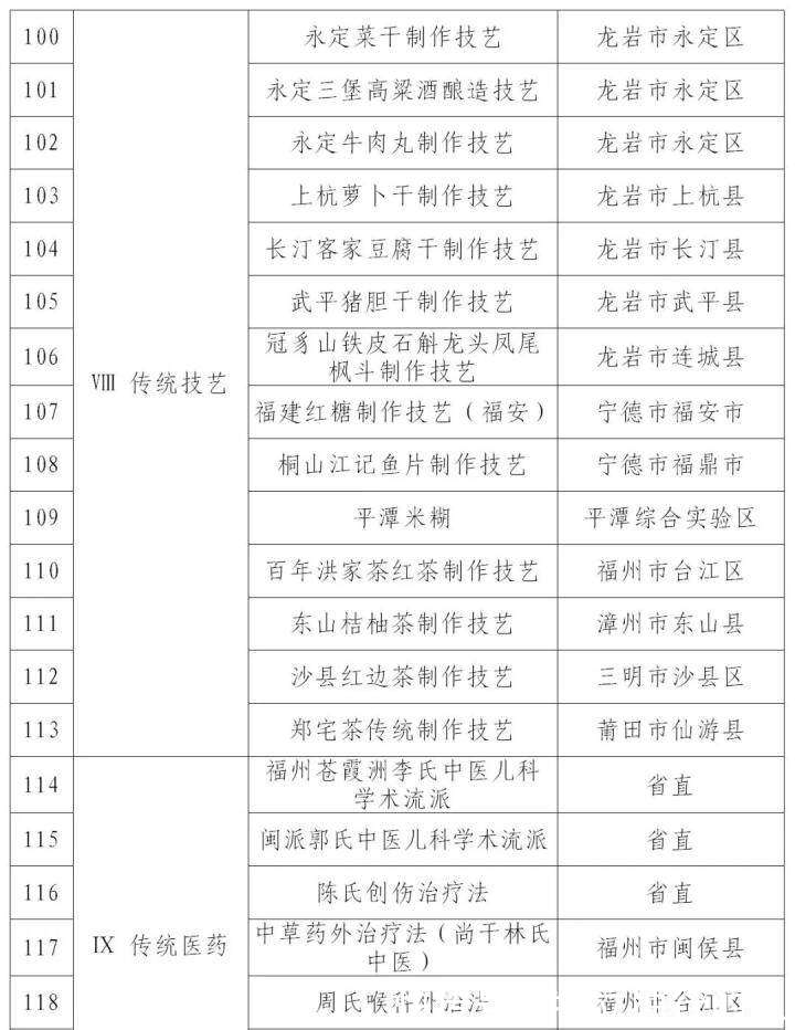福建第七批省级非物质文化遗产代表性项目名录公布_【快资讯】