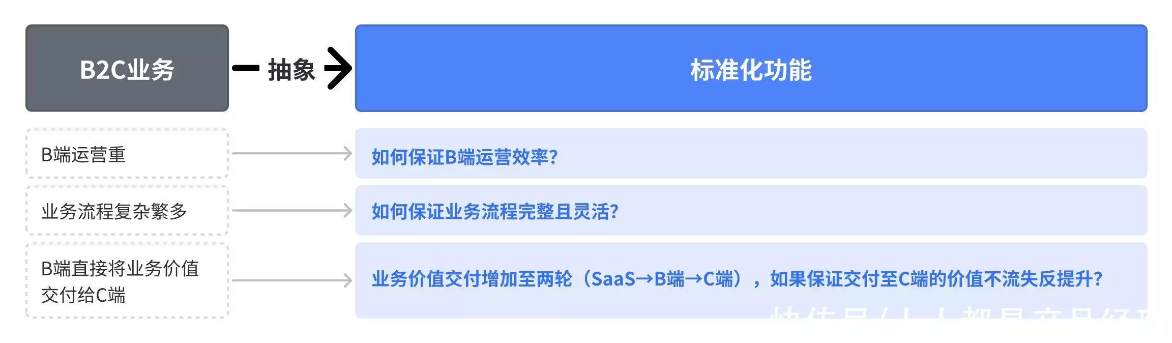 以小鹅通直播为例,探讨SaaS对复杂B2C功能的产品设计原则张子枫未修生图流出,被网友公开批评:她的胸碍了谁的“意淫梦”?1 以小鹅通直播为例,探讨SaaS对复杂B2C功能的产品设计原则张子枫未修生图流出,被网友公开批评:她的胸碍了谁的“意淫梦”?