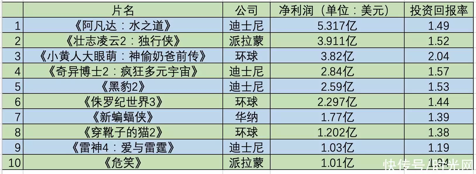 史上最恐怖的十部电影（影史上最恐怖的电影）