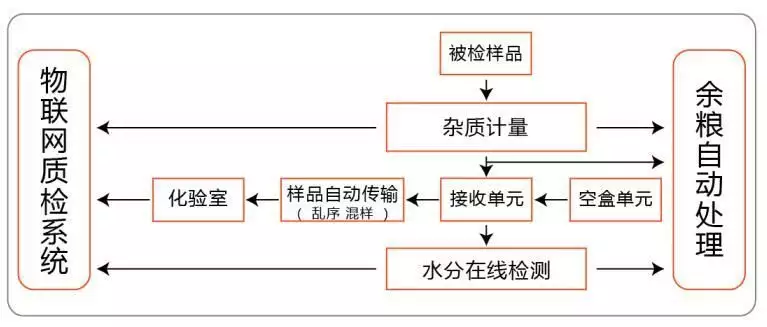智能化资料_智能化_智能化资讯/