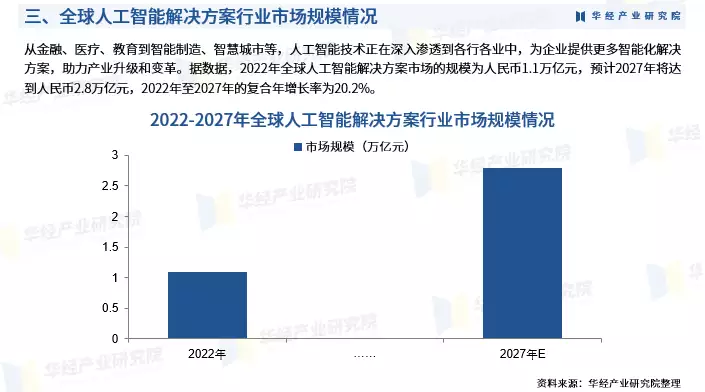 2024年中国人工智能解决方案行业深度分析报告-华经产业研究院孙颖莎王楚钦恋爱实锤?抵达北京,谁注意莎莎举动,大头举动不该
