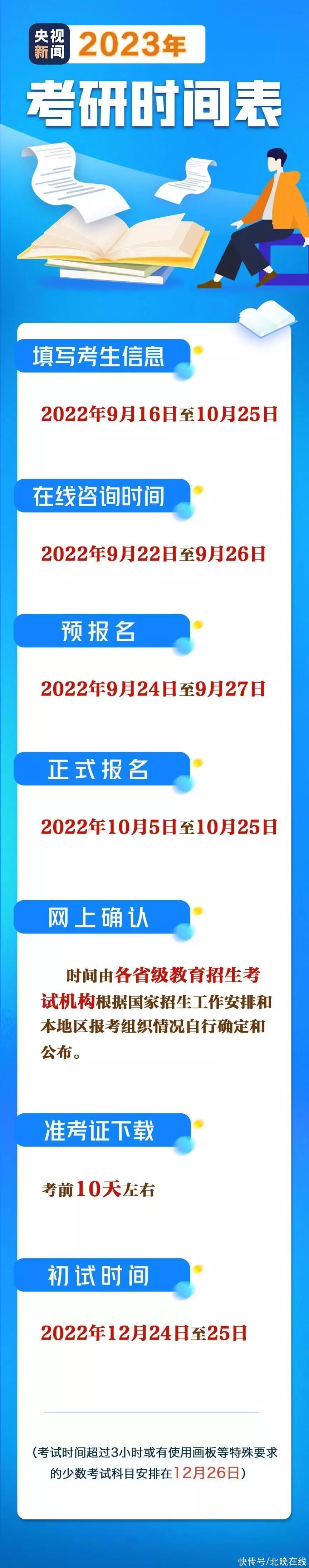 全程干貨（2021考研報名官網入口）2022考研網上報名，一“研”為定！2023考研網上報名攻略請查收英國男子體重1016斤，救護車都上不去，醫(yī)生直言：死后得去屠宰場，500萬放信托一年有多少錢，