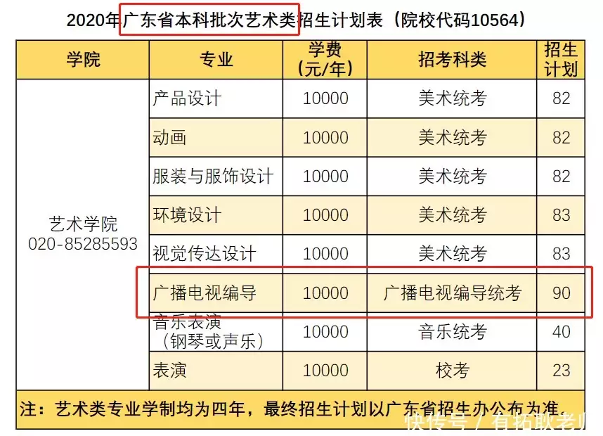 广州各所大学的录取分数线_广州所有大学分数线2021_2024年广州大学是个好大学录取分数线（2024各省份录取分数线及位次排名）