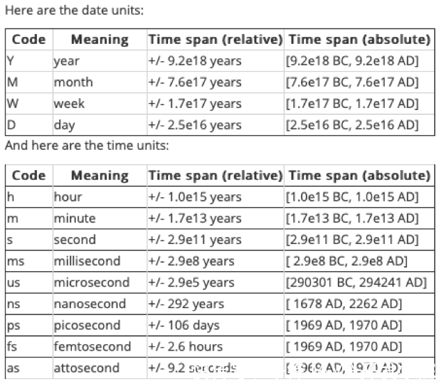 numpy-datetime