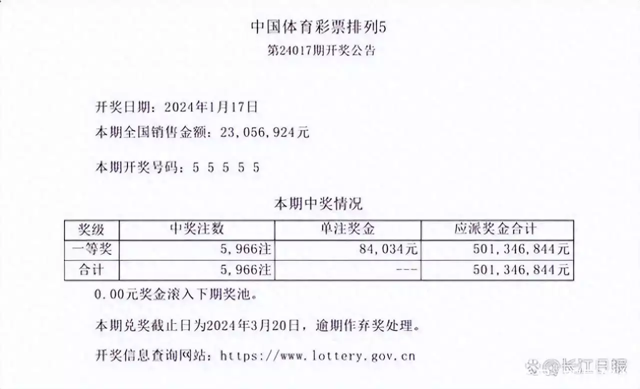 体彩开出“55555”，5亿奖池还被清空了，最新回应→杜富国:挖出2400枚地雷,一声雷响失去双眼双手,特殊军礼让人泪目-第1张图片-比分网