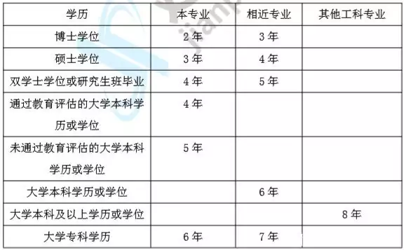 电气注册考试师工程年龄要求_年注册电气工程师考试_电气注册考试师工程年薪多少