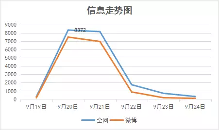 政务新媒体优秀案例_十佳政务新媒体评选_优质政务新媒体典型经验